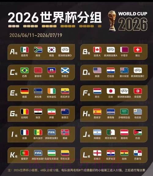 2026美加墨世界杯专家预测技巧